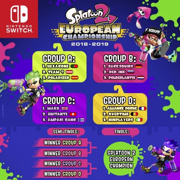 Splatoon 2 European Championship 2018-2019